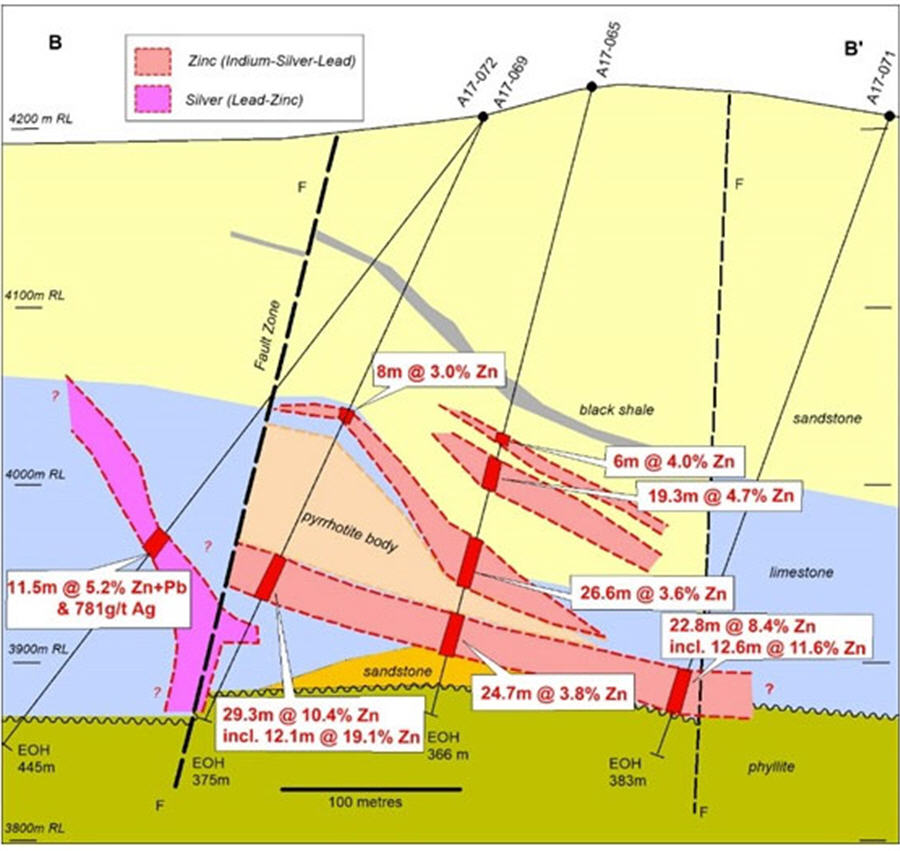 Explorer's Peruvian zinc asset gets a critical look -zinc and silver indicators