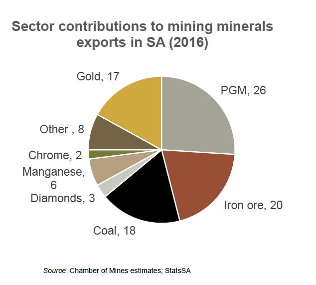 South Africa's chamber of mines says sector "in crisis"