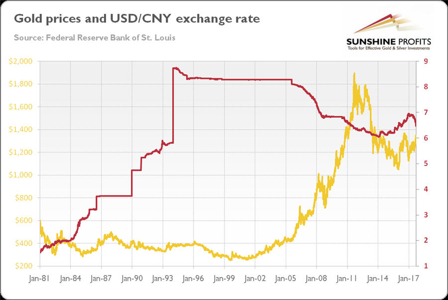 Yuan And Gold Mining Com - 