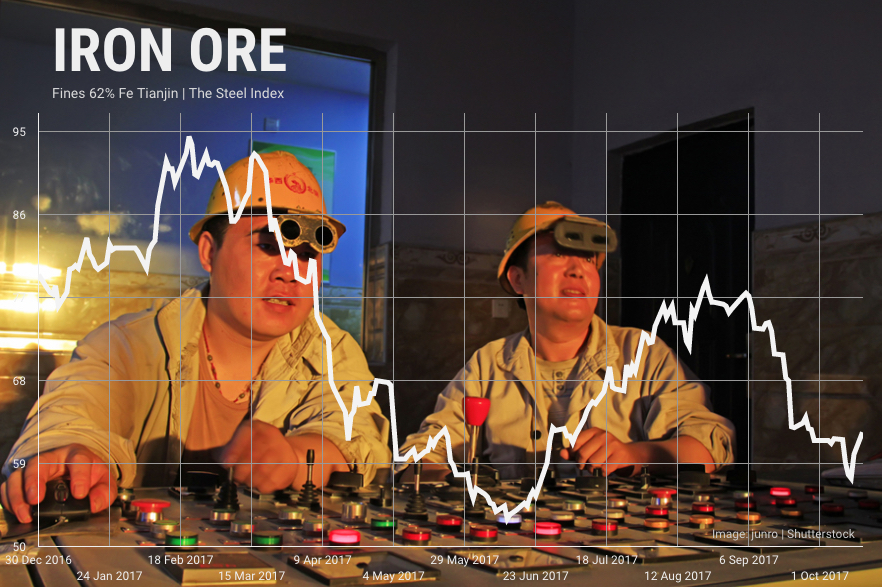Iron ore price leaps again