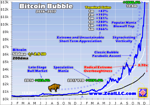 Bitcoin S Mania Parabolic Mining Com - 