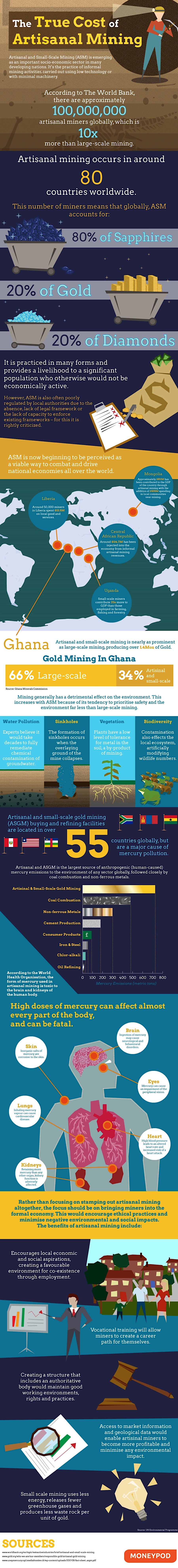 INFOGRAPHIC: The true costs of artisanal mining
