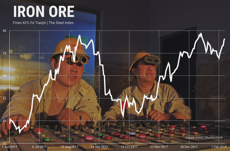 Iron ore price jumps on blockbuster Chinese imports