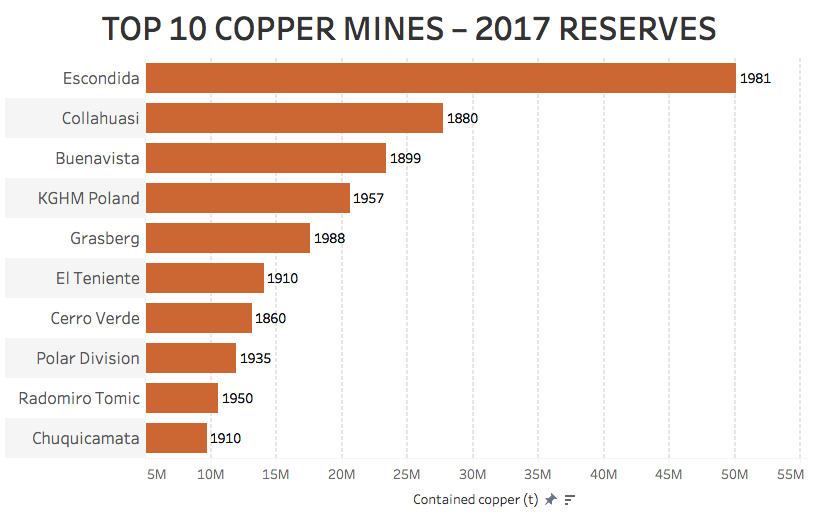 These charts show just why copper price fundamentals are so strong