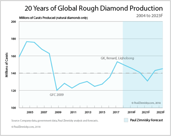 Canadian Diamond Price Chart