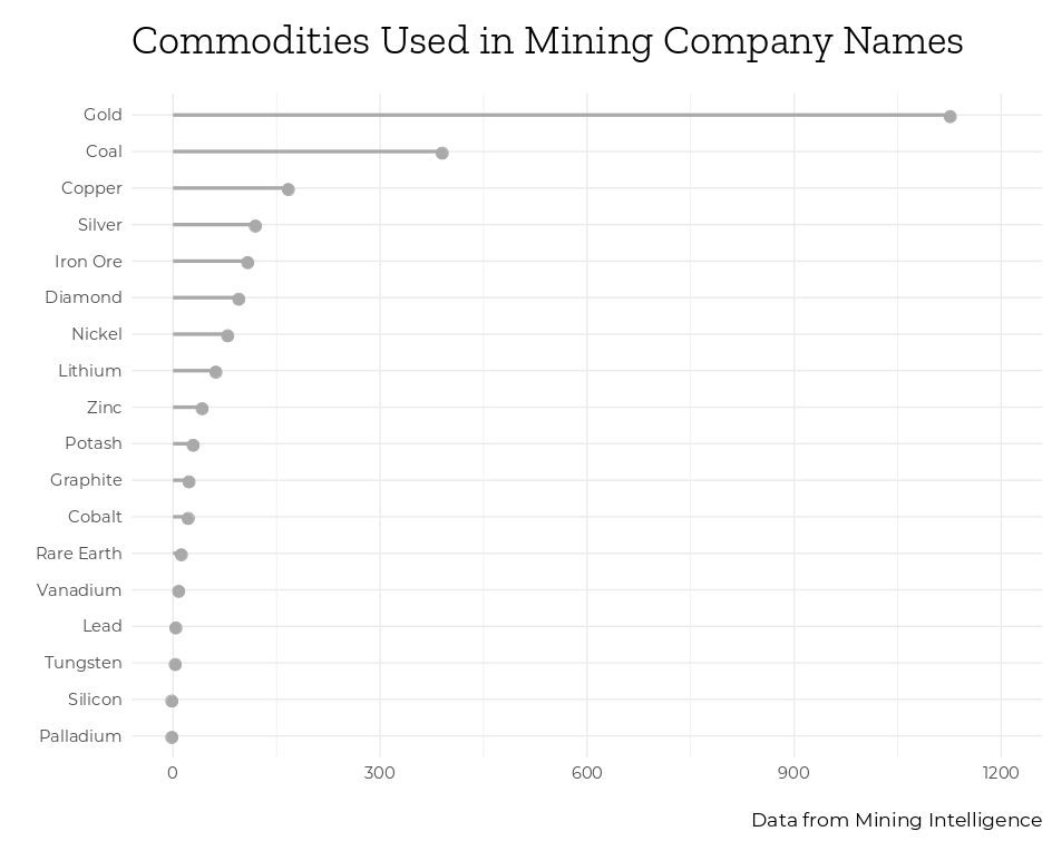 commodities used in mining names mining intelligence