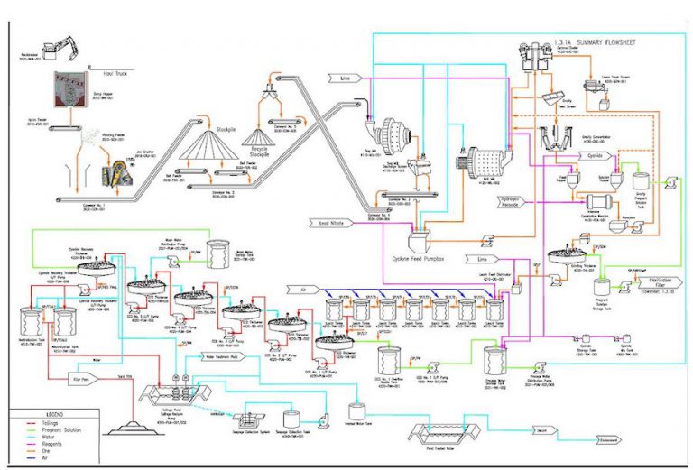 6500 TPD Gold Silver Plant Flow Sheet.jpg - MINING.COM