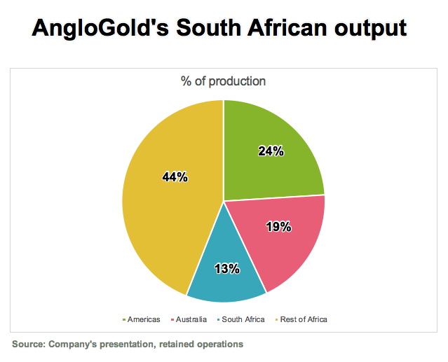 AngloGold Ashanti swings back to profit days before new boss takes helm