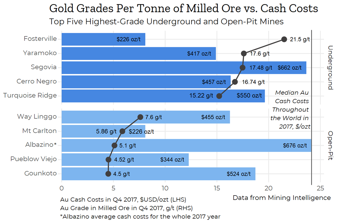 Gold Grades Chart