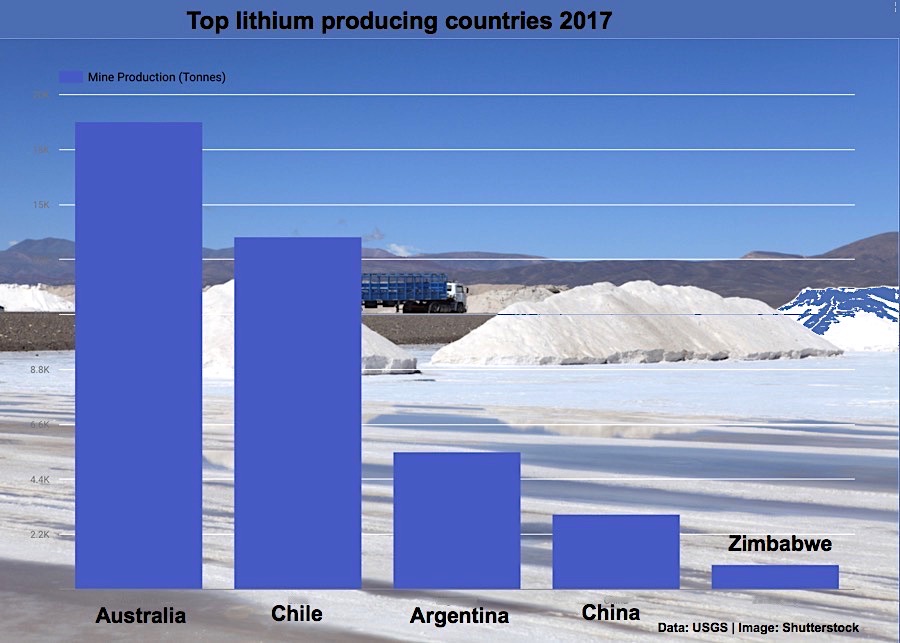 Chile wants lithium to be traded on LME