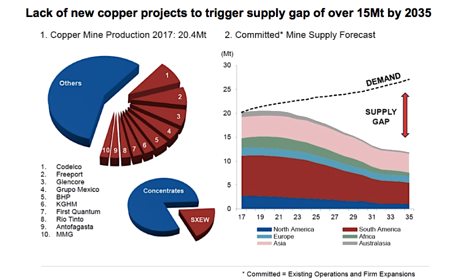 Rio's partner in Aussie copper project said nothing great about it so far