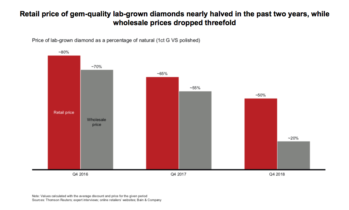 These Are The Three Main Trends To Shape The Diamond Industry In 2019 