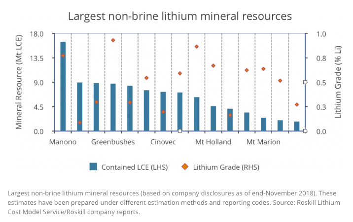 This one Congo project could supply the world with lithium