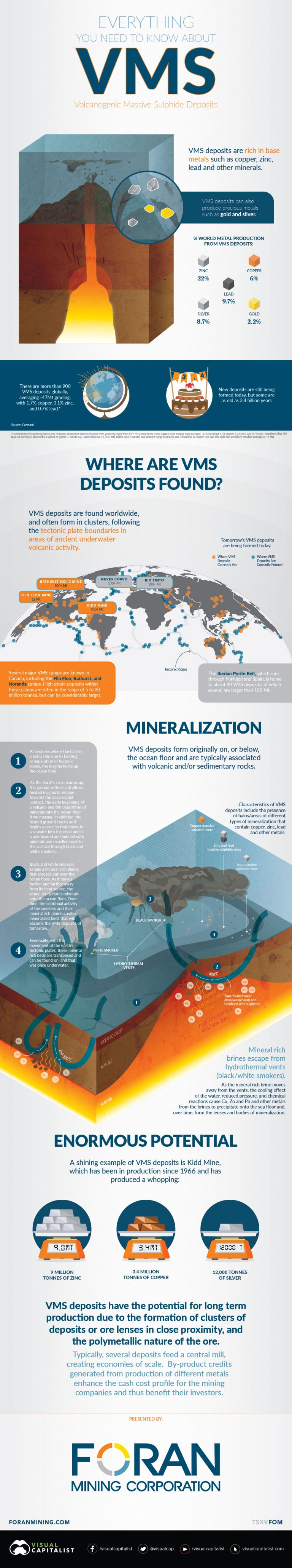 Everything You Need To Know About Vms Deposits - Mining.com