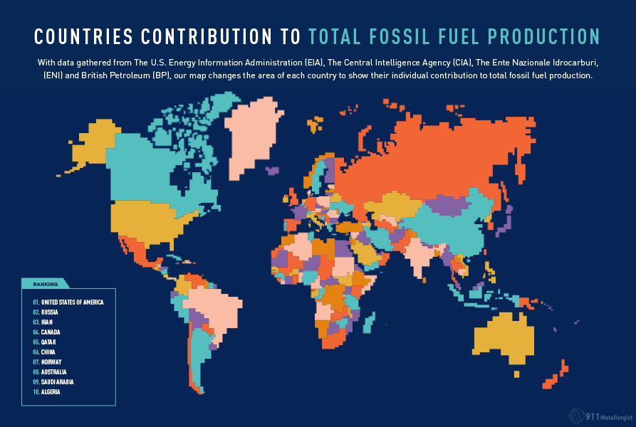 01 Fossil Fuel Production Total 