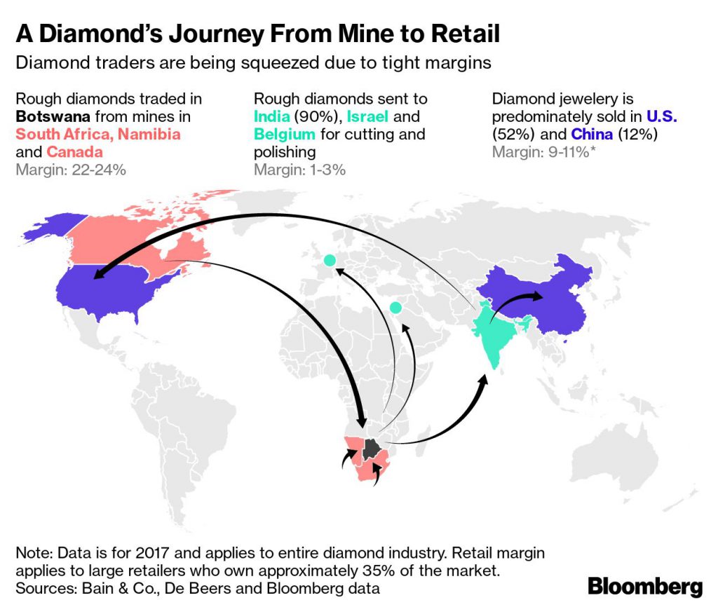 Exclusive: Botswana plans extra diamond sales route after De Beers deal