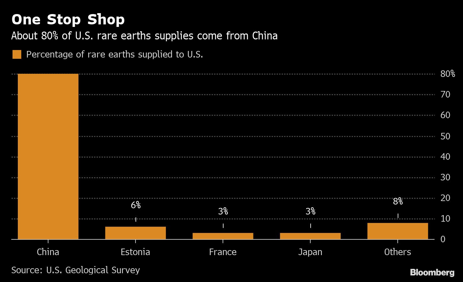 Earth supply