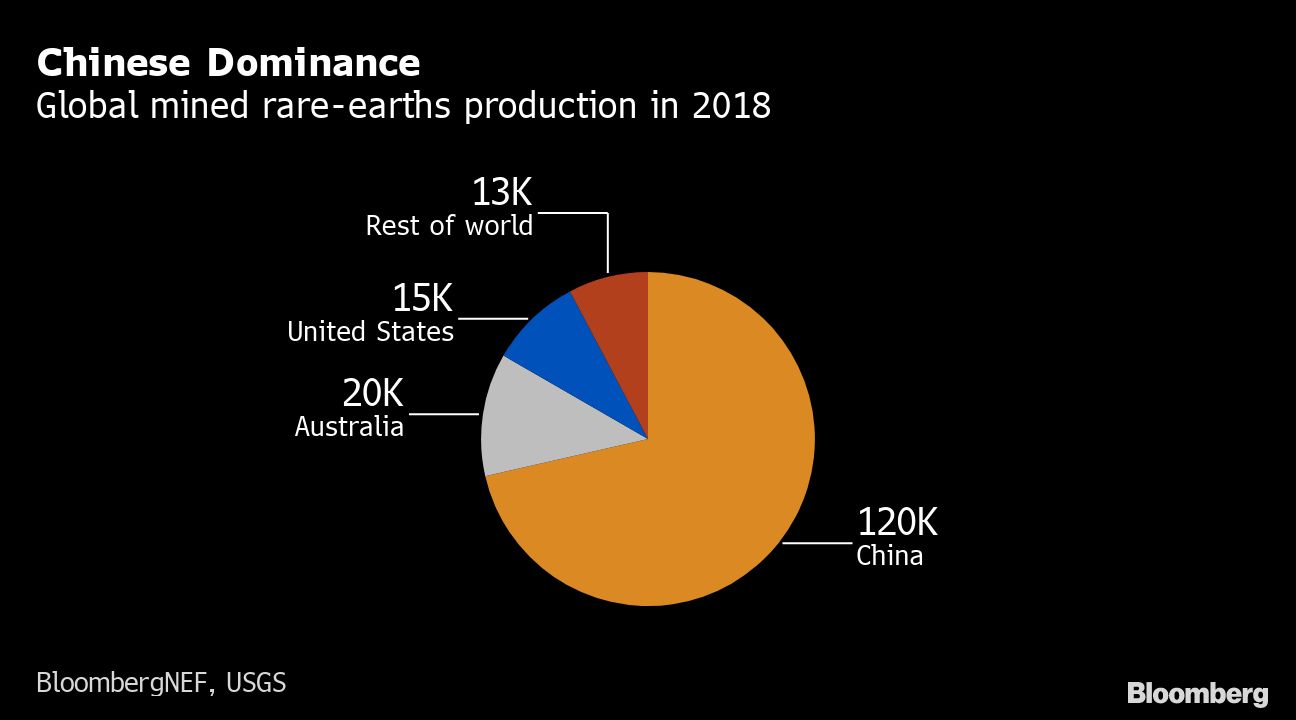 Chinese Dominance - MINING.COM