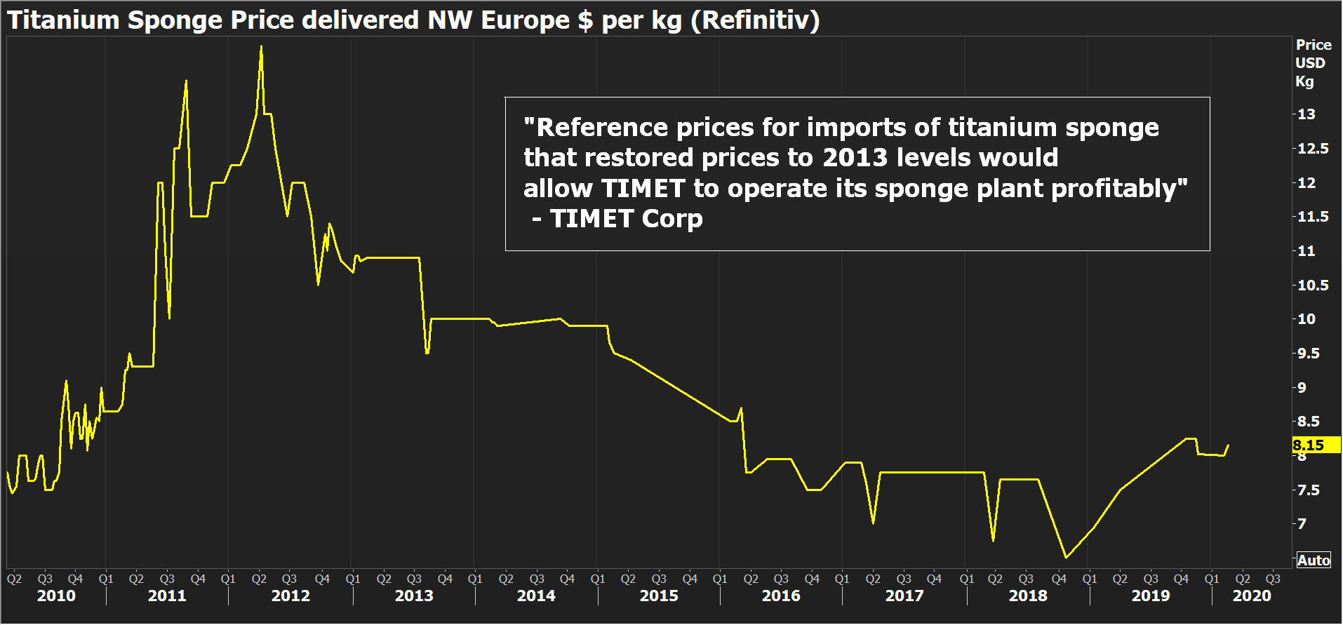 Sponge prices deals