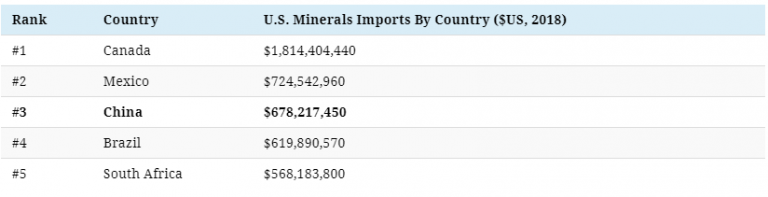 The Impact Of Critical Minerals On National Security - MINING.COM