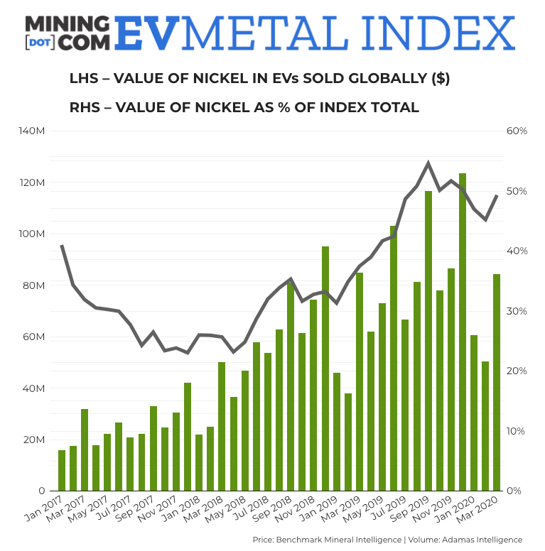 nickel cobalt