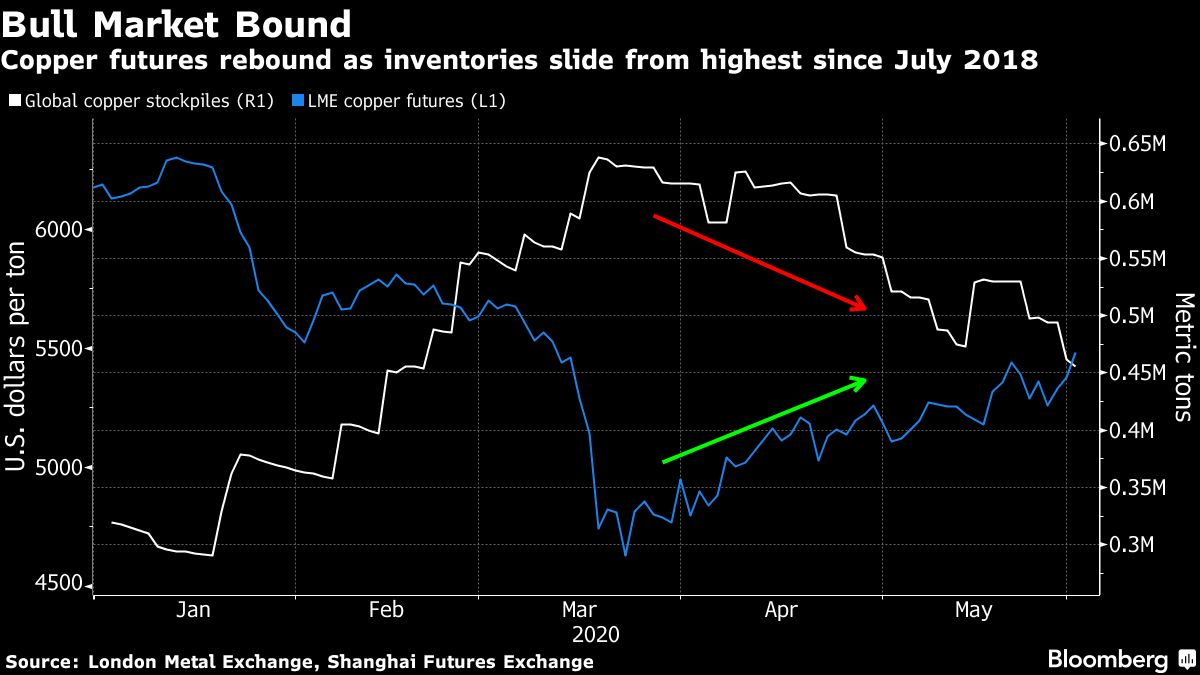 Latin America Virus Surge Puts World’s Biggest Mines At Risk - MINING.COM