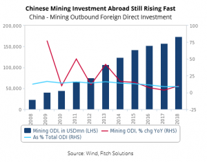 China to re-invest in its mining industry — report - MINING.COM