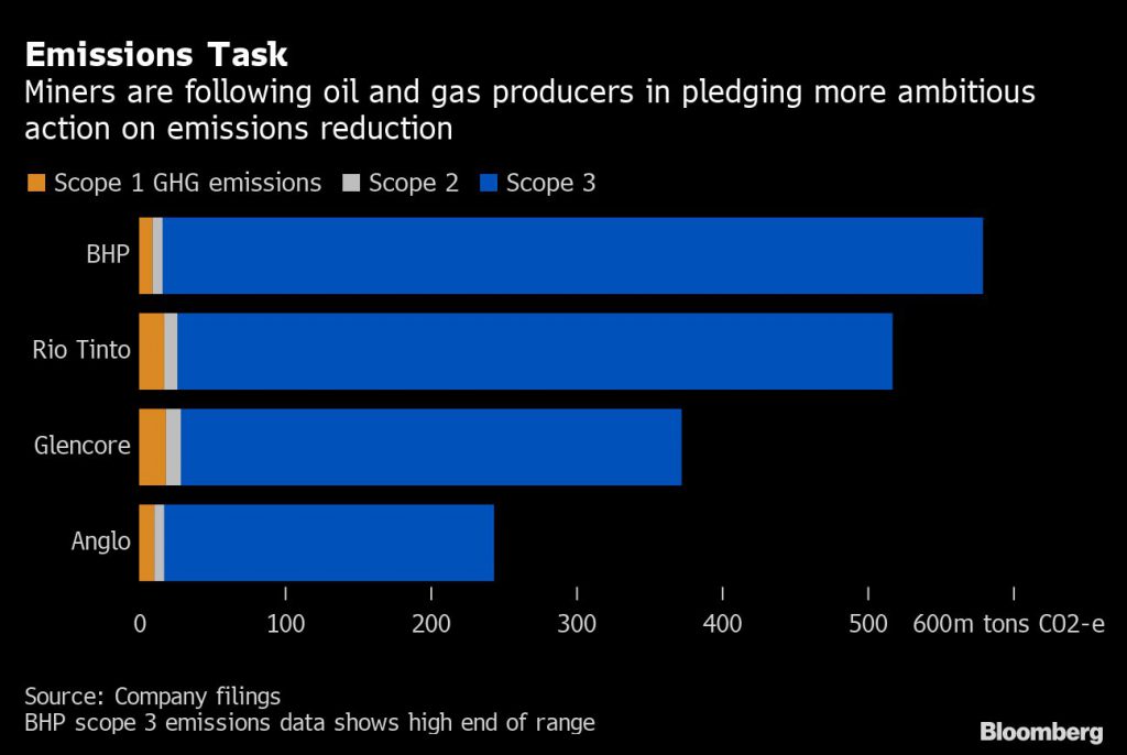Emissions Task