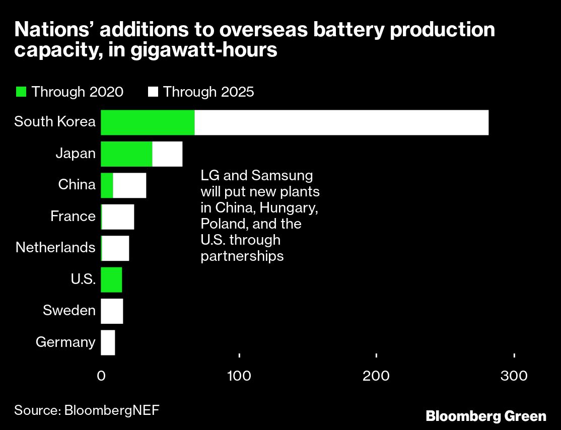 Are batteries the trade war China’s already won? - MINING.COM