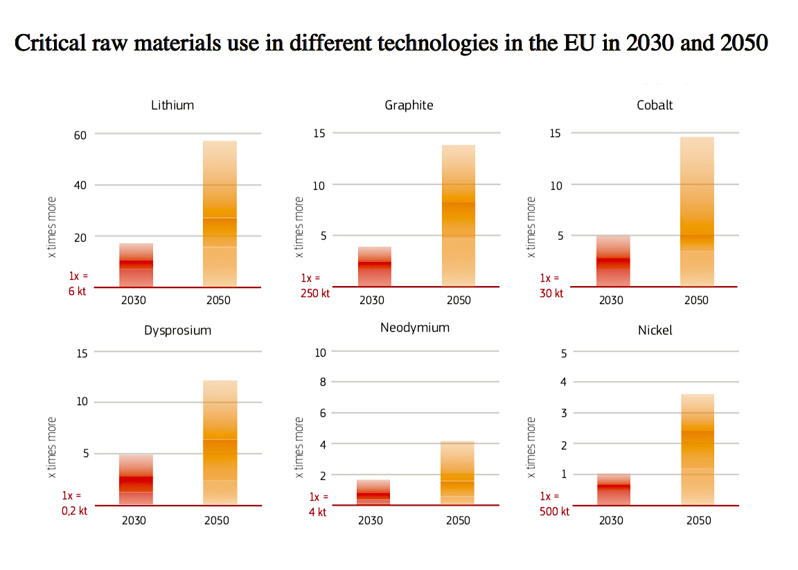 Raw materials перевод. Critical Raw materials. Critical Raw materials Europe. Raw materials statistics. Critical Raw material deposits of Europe.