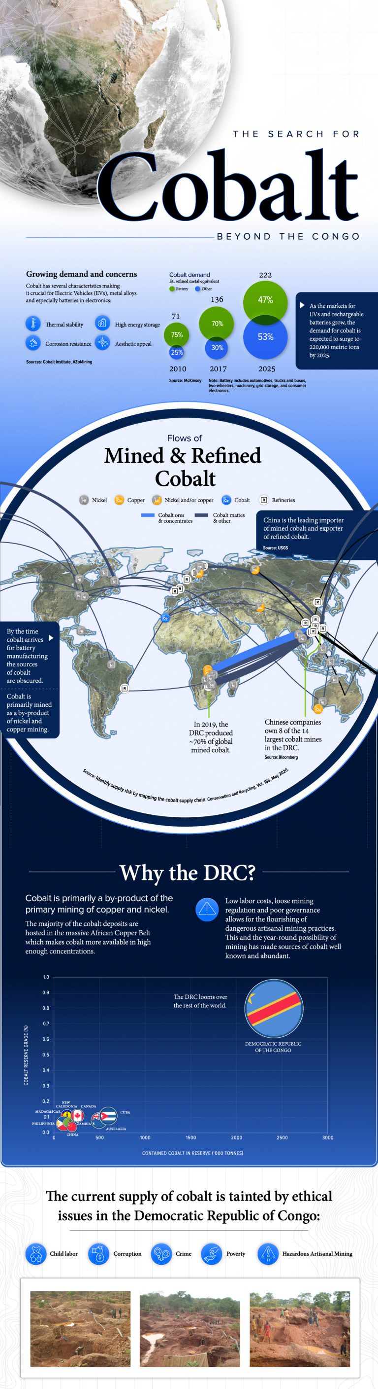 World Class Technology Investors Believe in Canadian Cobalt Exploration