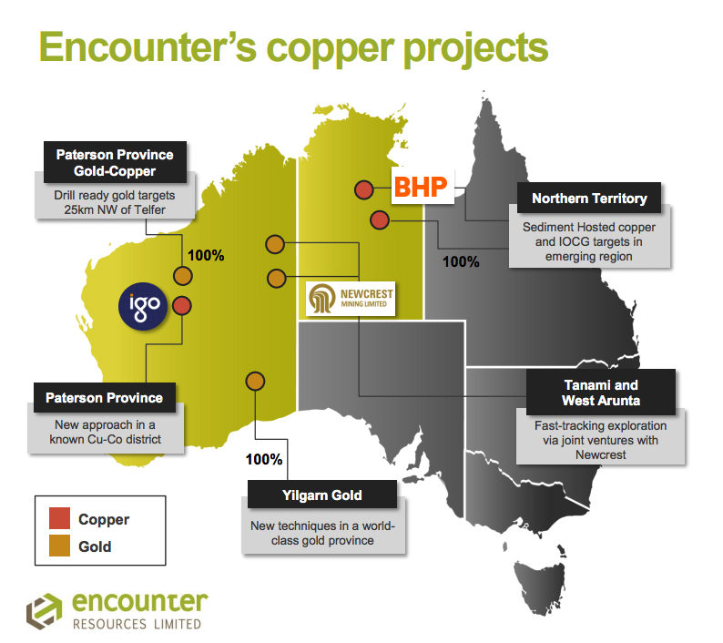 BHP bets on copper project in Australia's Northern Territory