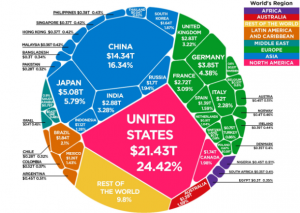 The $88 Trillion World Economy in One Chart - MINING.COM