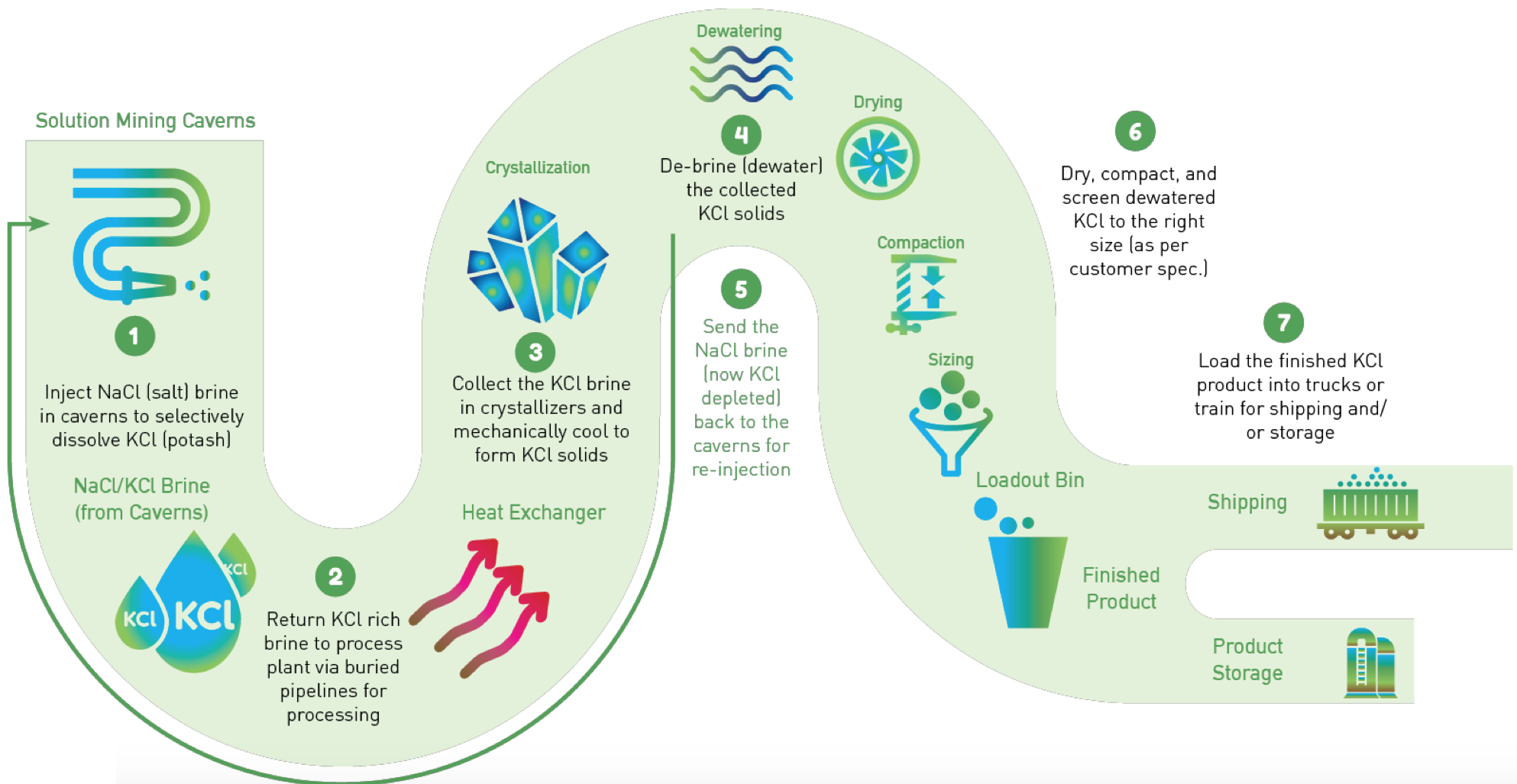 Сайт майнинг солюшнс. Environmentally friendly Development. Garrett Potash. Environmentally friendly synonyms. Mining solutions.