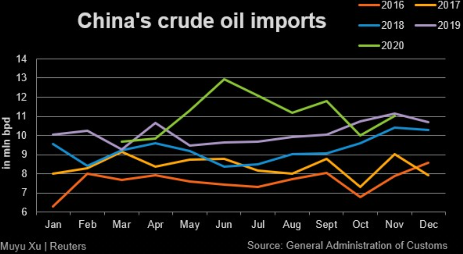 China's imports of major commodities show early signs of moderating ...