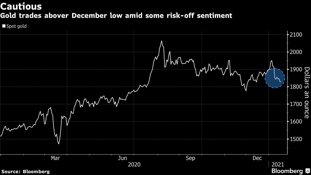 Gold Price Recovers Despite Stronger Dollar - MINING.COM