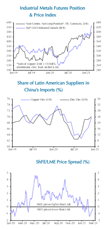 Aluminium Price: Charts, Forecasts & News - FocusEconomics