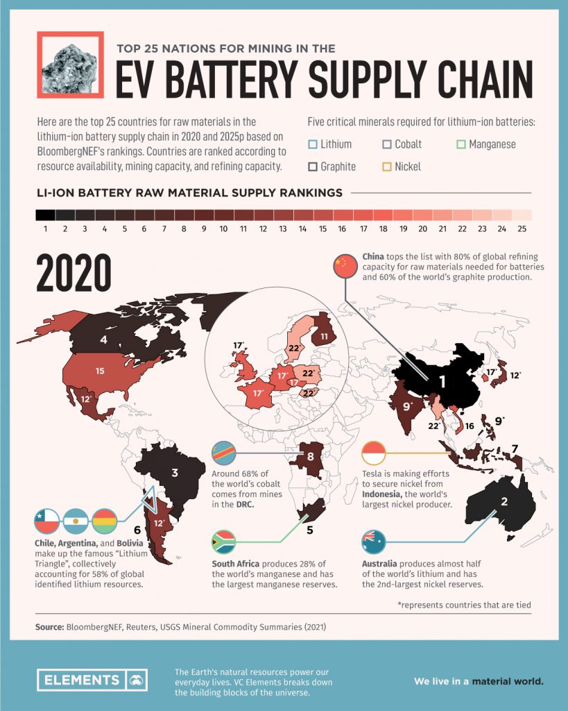 Ranked Top 25 nations producing battery metals for the EV supply chain