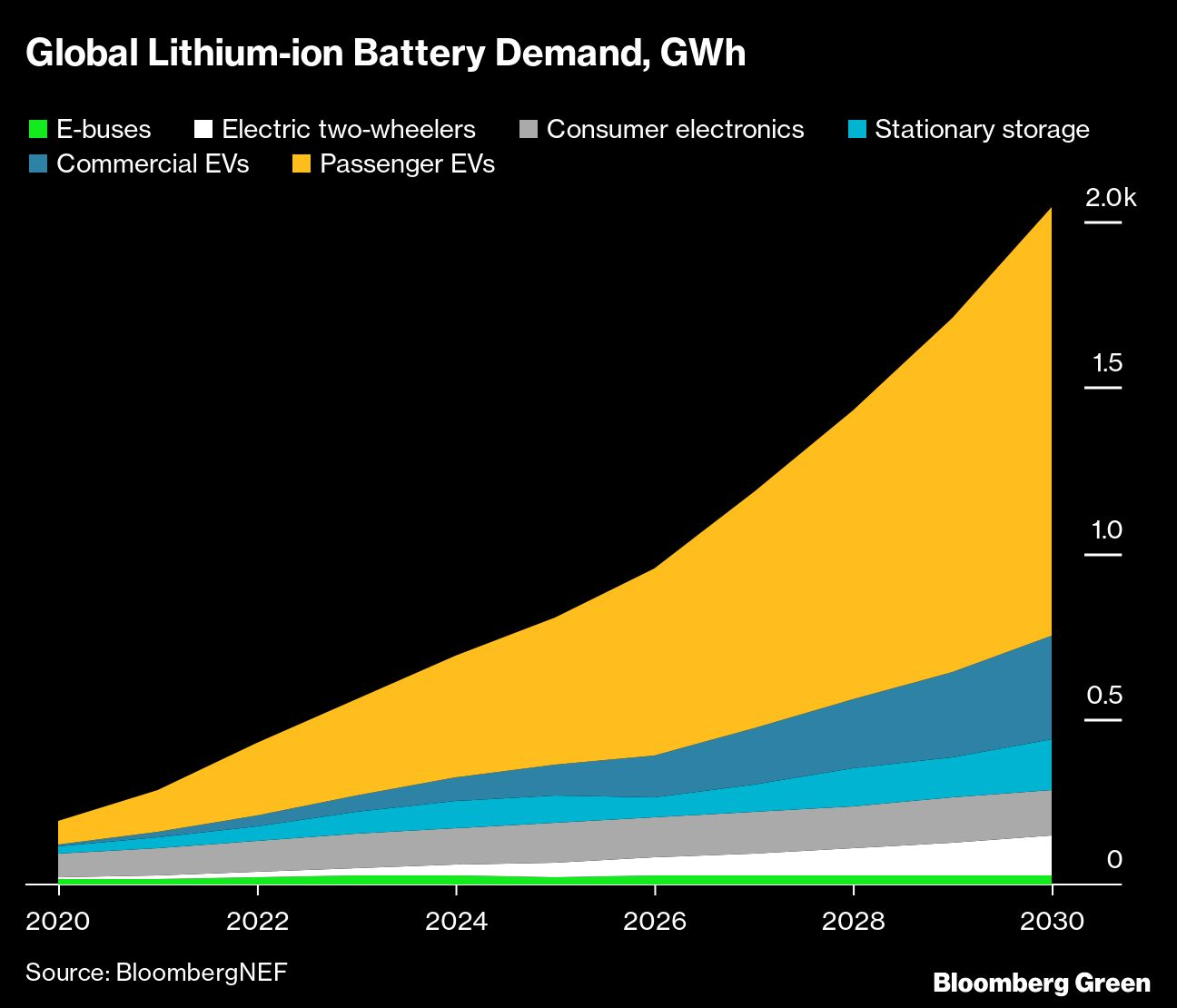 The Battery-powered Future Depends On A Few Crucial Metals - MINING.COM