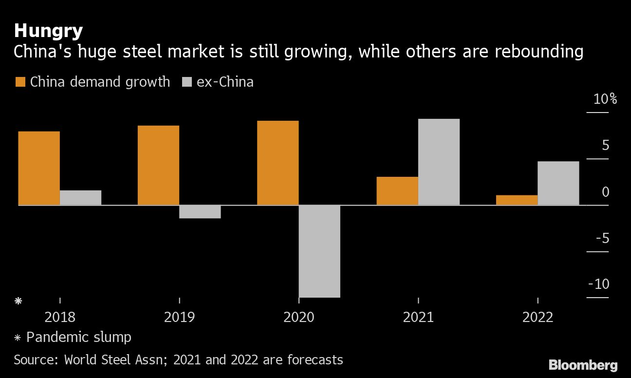 Iron Ore Price Extends Rally While China Steel Body Calls For More Government Action Laptrinhx News