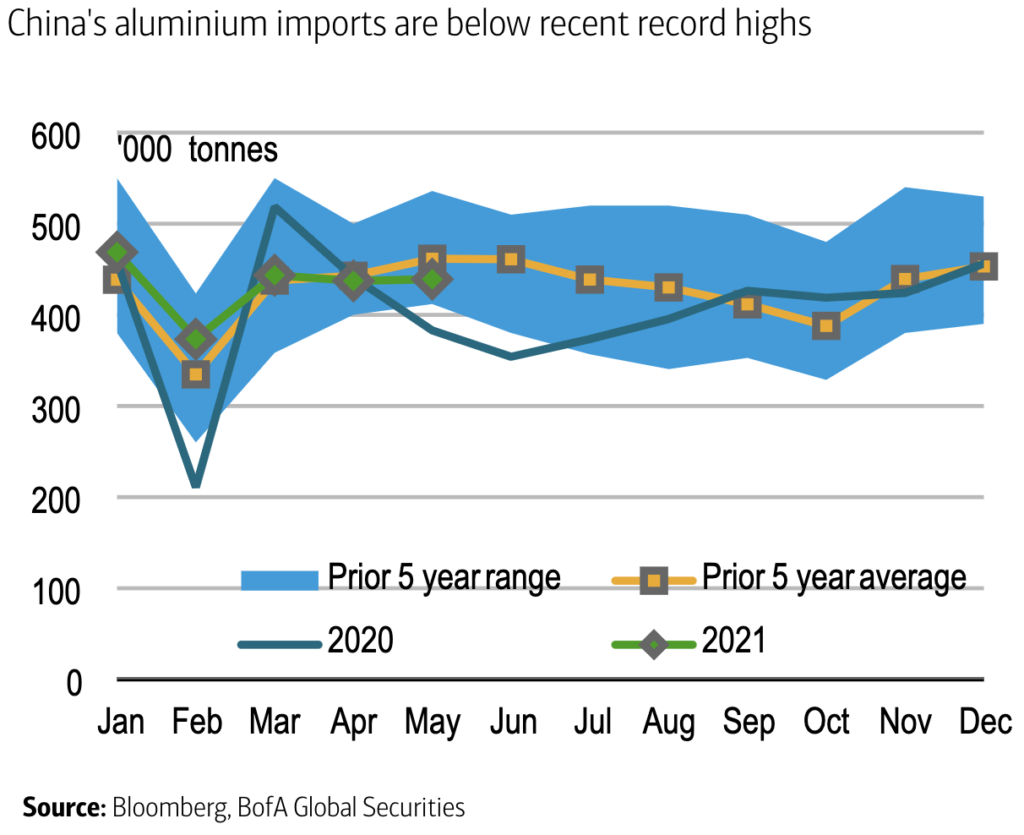 Aluminium premia spike on planned Russian export tax
