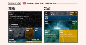 Visualizing China’s Evolving Energy Mix