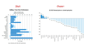 CHARTS: Iron ore, copper price – shot… chaser