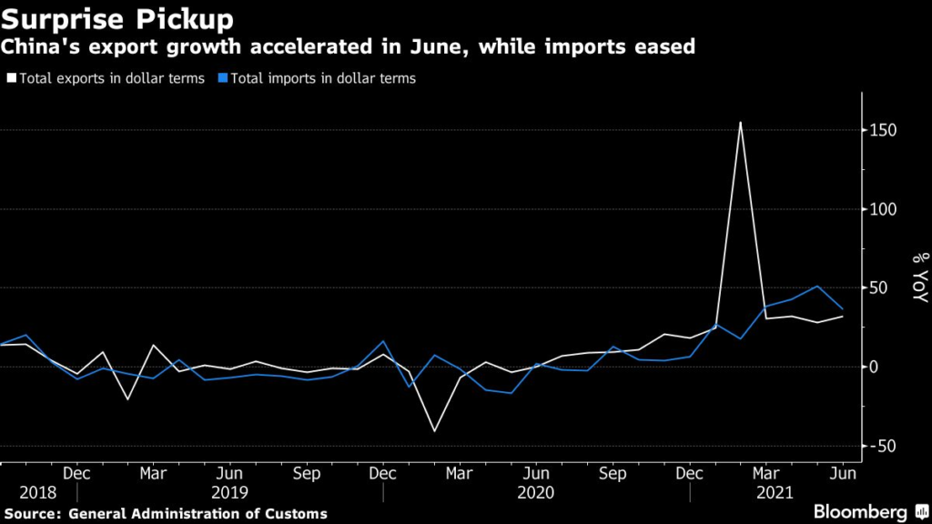 Chinese exports and imports in June.