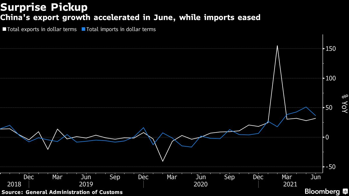 Iron Ore Price Up On China’s Export Growth - Mining.com