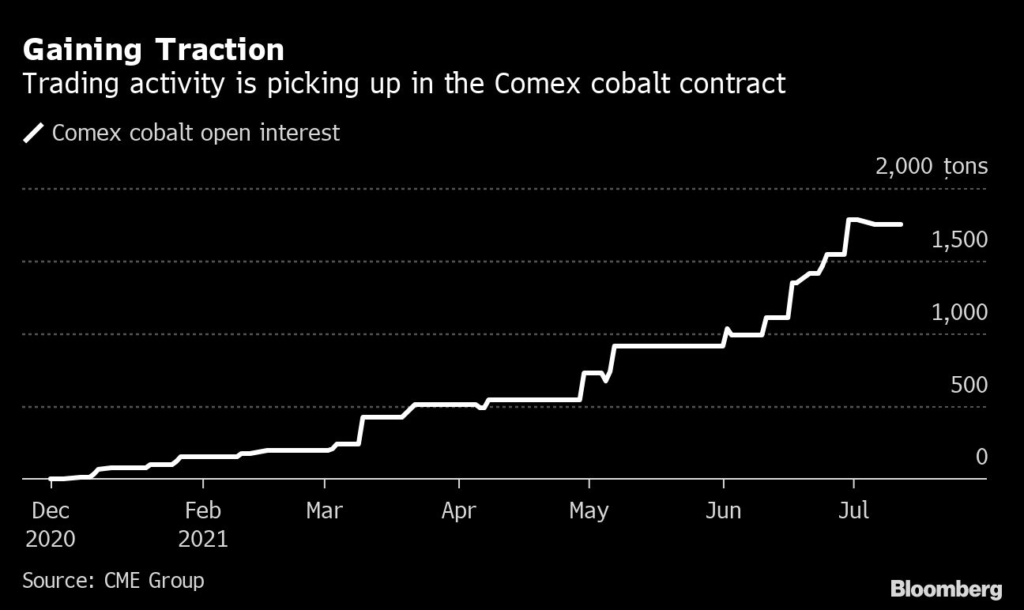 Comex cobalt contract