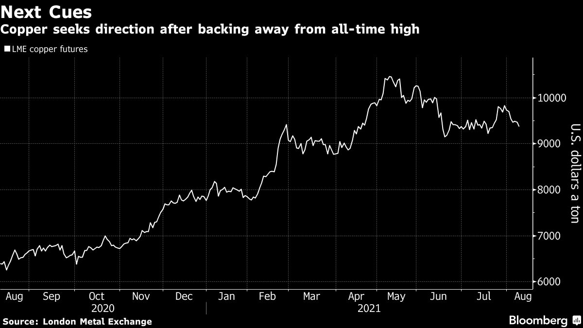 Lme price. LME Copper Price. LME. LME 2024 Copper.