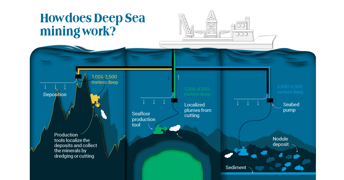 Deep Diving for Metals: Visualizing Ocean Mining