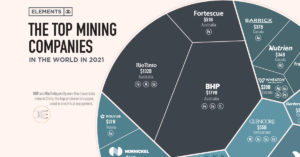 The biggest mining companies in the world in 2021