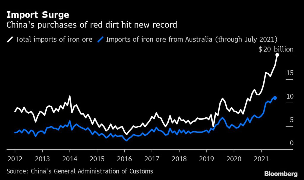 China's iron ore import.